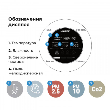 Умная напольная приточно-вентиляционная система с рекуперацией для больших помещений HueVen S (HRD2-400EGS) | Официальный магазин SensPa