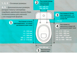 Как подобрать крышку-биде к унитазу