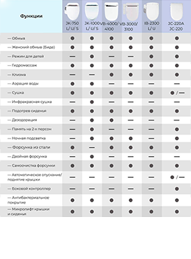 Сравнение функций электронных крышек-биде