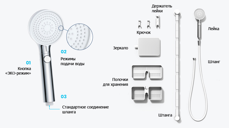 Комплектация душевой панели Cebien Caddy